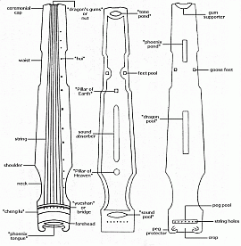 Image: Guqin Design Drawings - Click to Enlarge